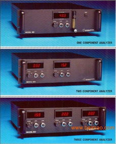 专业解析 CAI300非分散红外法二氧化碳二氧化硫分析仪